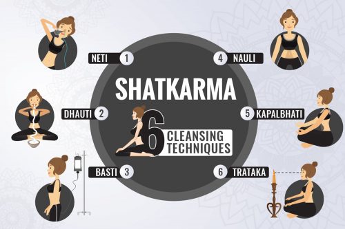 Shatkarmas