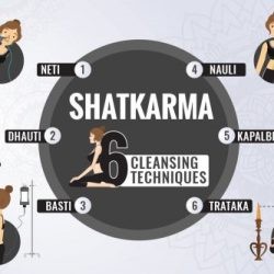 Shatkarmas